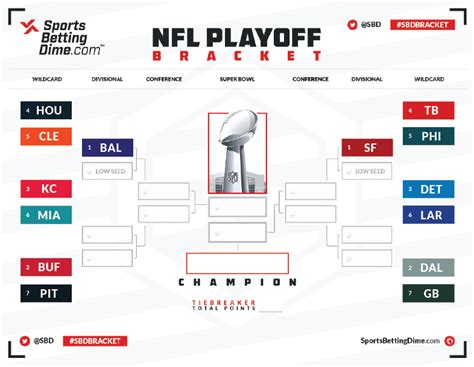 nfl playoff standings wildcard bracket|nfl playoff picture bracket.